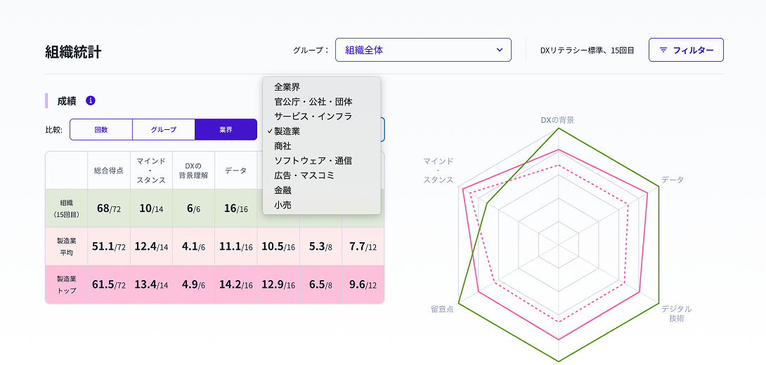 組織統計の画面イメージ
