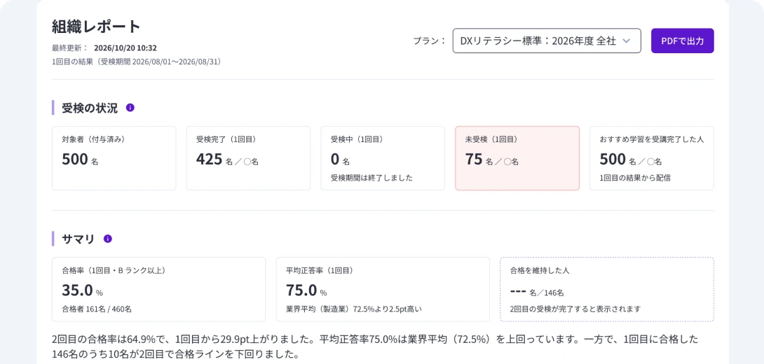 分析レポートのイメージ（組織レポート画面）