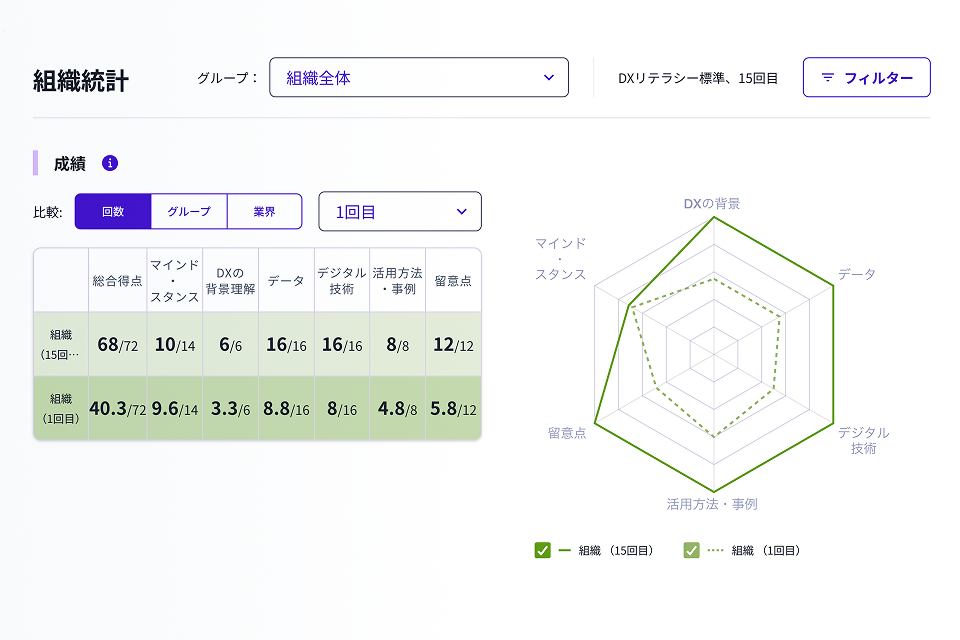 DXリテラシーアセスメントの画面イメージ