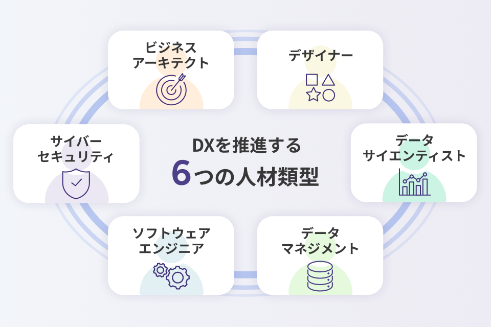 DXを推進する6つの人材類型