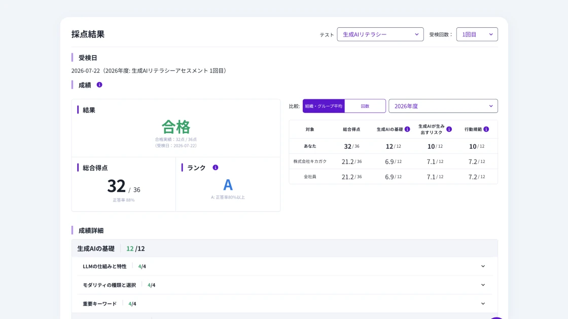 生成AIリテラシーアセスメントの採点結果画面（合否・総合得点・ランク）