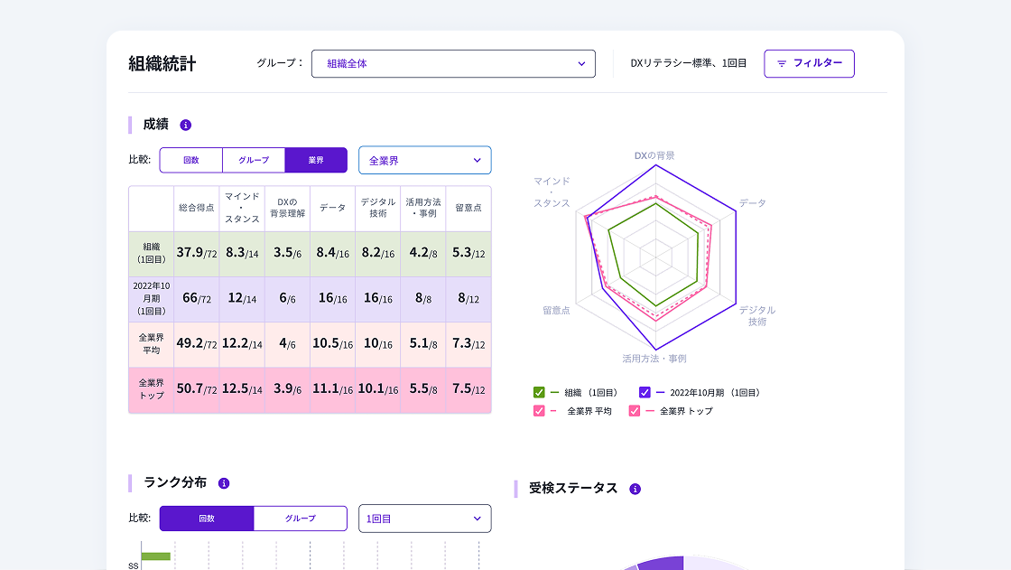 組織統計の画面イメージ